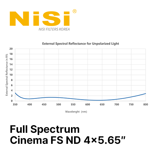 그린촬영시스템,NISI Full Spectrum Cinema FS ND 4×5.65″ Nano IR Neutral Density Filter