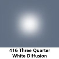 THREE QUARTER WHITE DIFFUSION